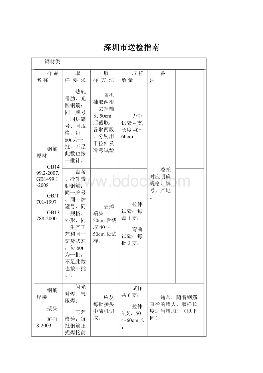 深圳市送检指南Word下载.docx_第1页