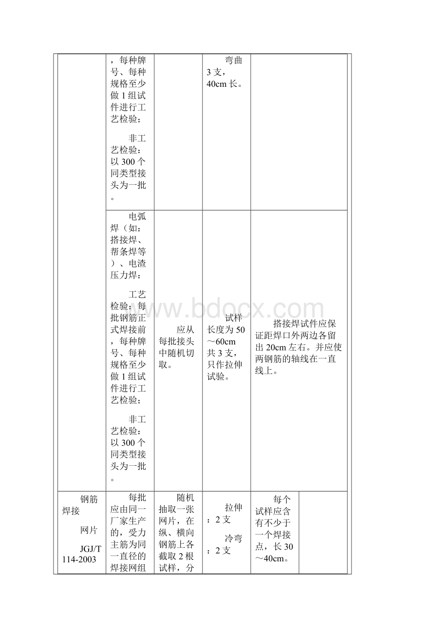 深圳市送检指南Word下载.docx_第2页