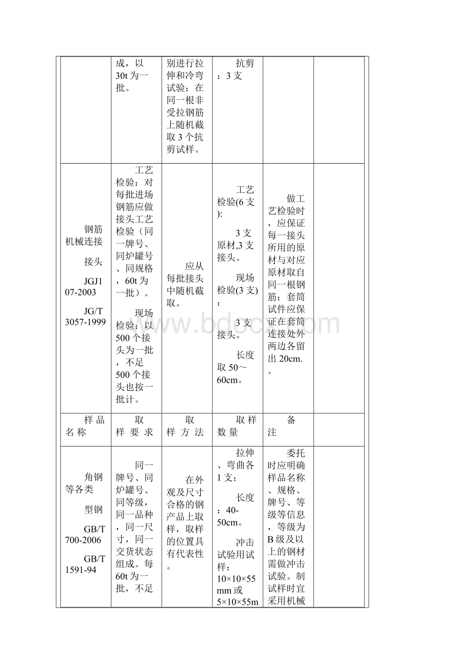 深圳市送检指南Word下载.docx_第3页