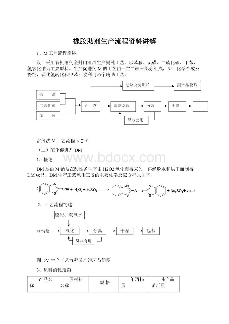 橡胶助剂生产流程资料讲解Word下载.docx