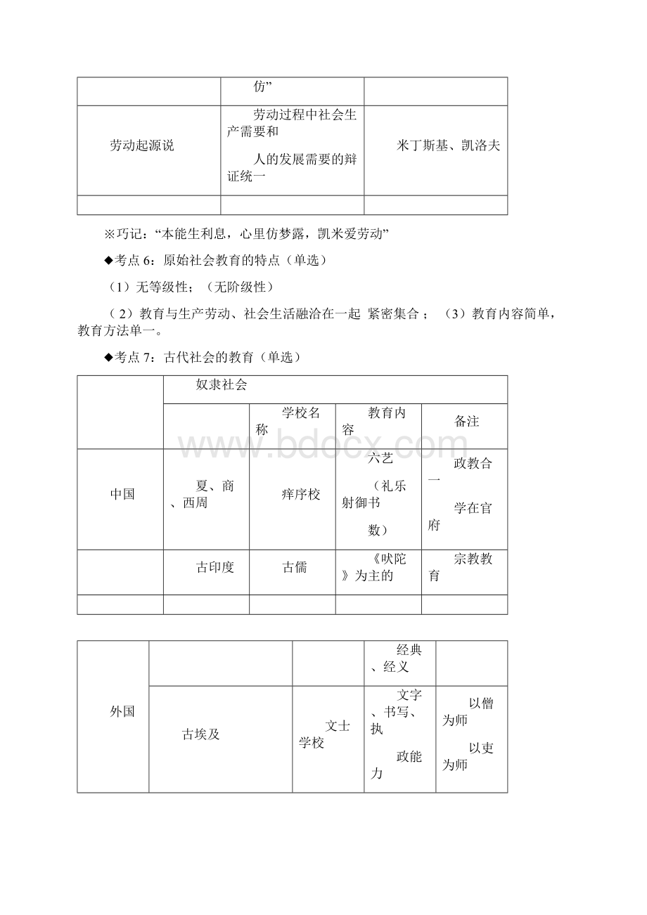 小学教育知识与能力背诵版Word下载.docx_第2页