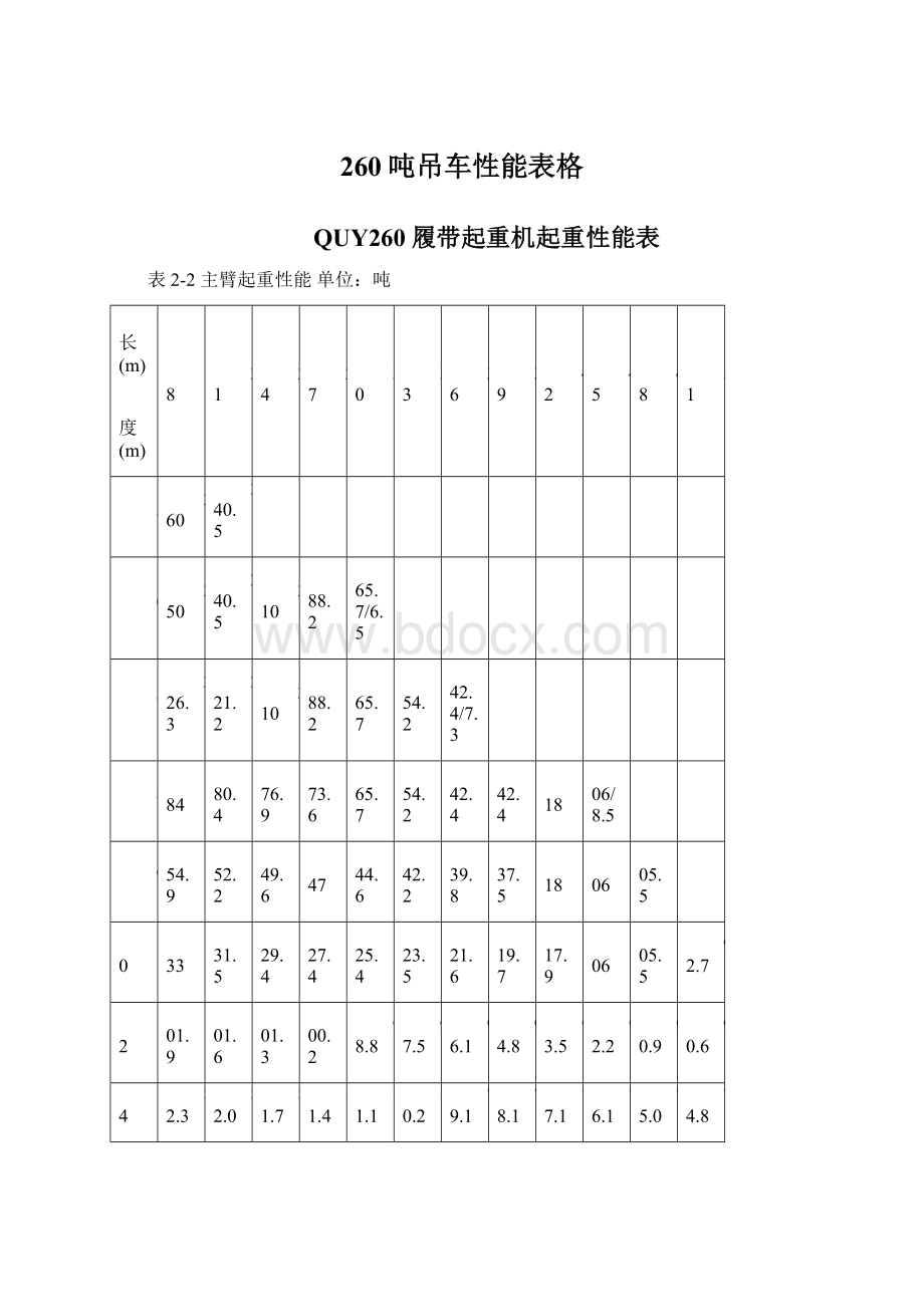 260吨吊车性能表格Word格式文档下载.docx