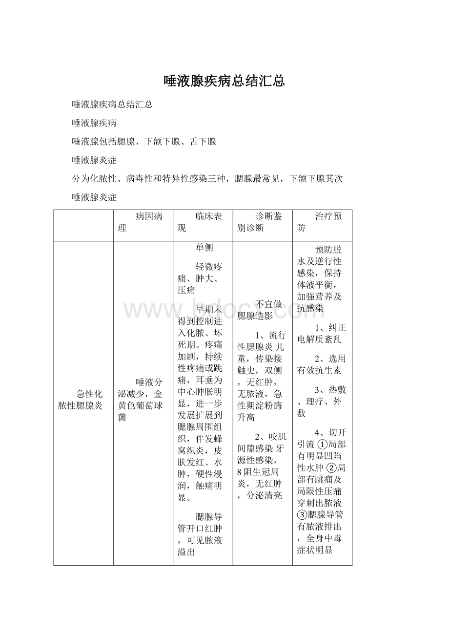 唾液腺疾病总结汇总Word下载.docx