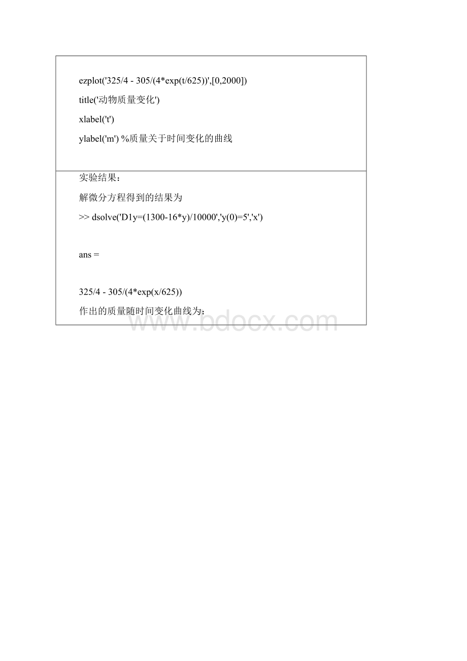 Matlab数学建模实验报告.docx_第2页