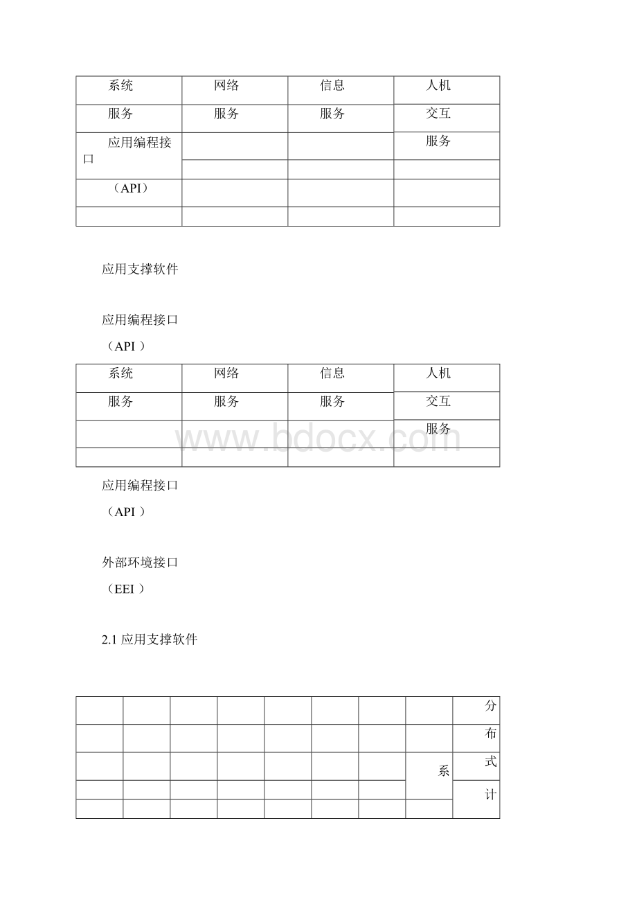 软件平台化研发的策略.docx_第3页