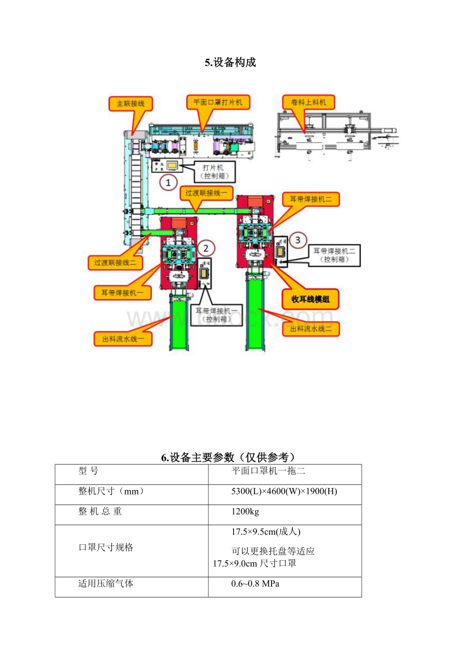 平面口罩机说明书Word格式.docx_第3页