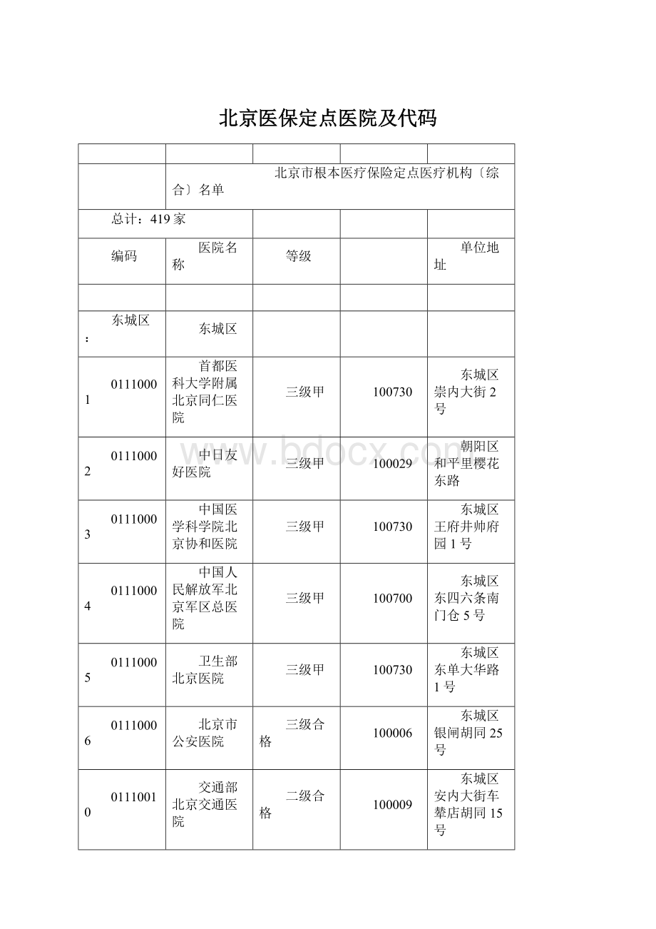 北京医保定点医院及代码.docx_第1页