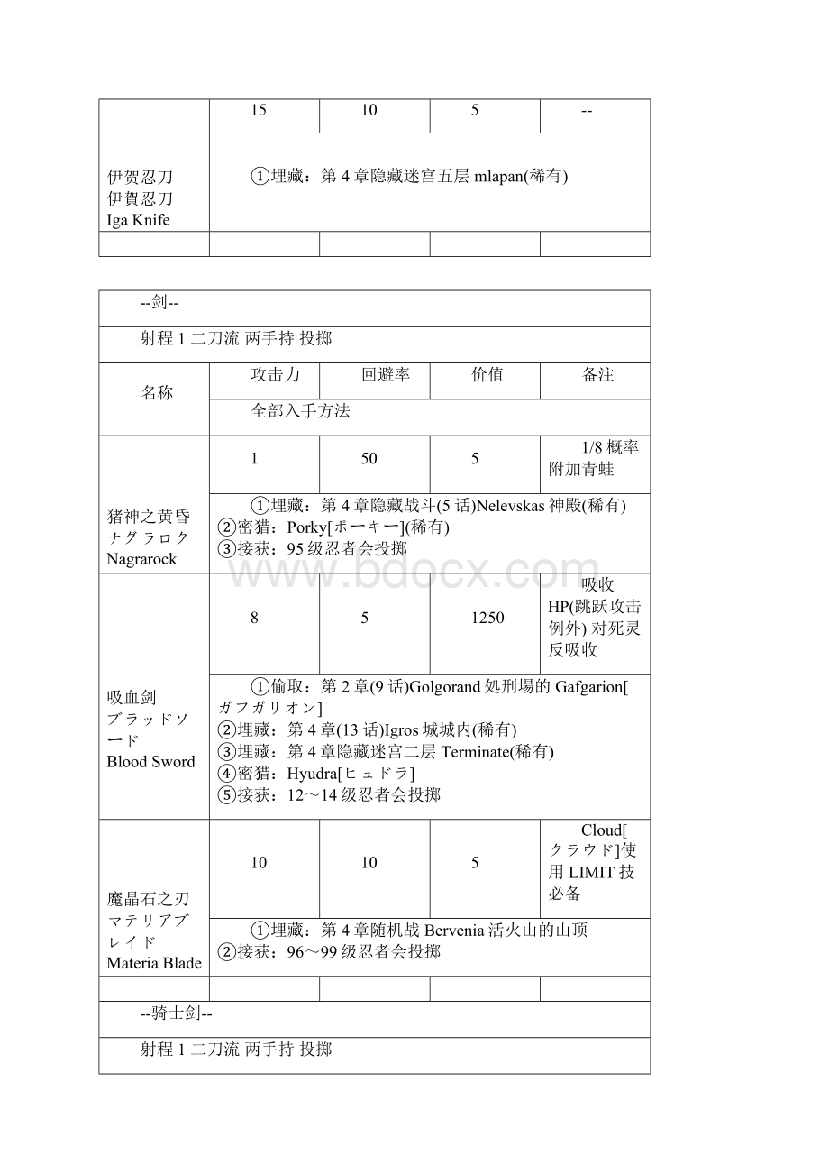 最终幻想战略版狮子战争隐藏要素.docx_第2页