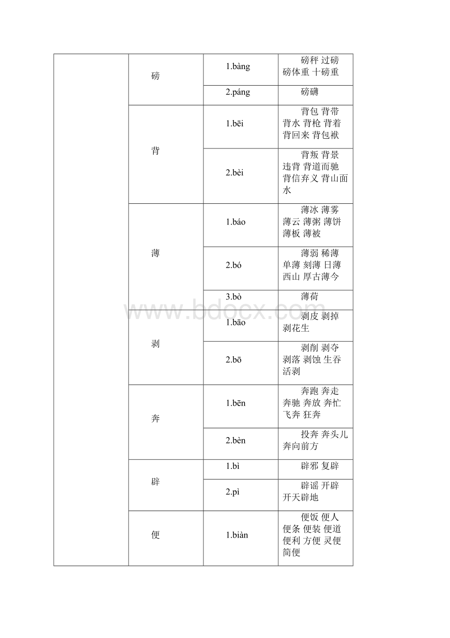 小学生多音大全文档格式.docx_第2页