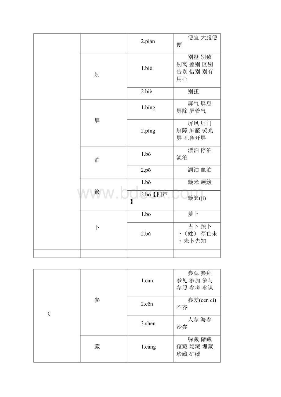 小学生多音大全文档格式.docx_第3页