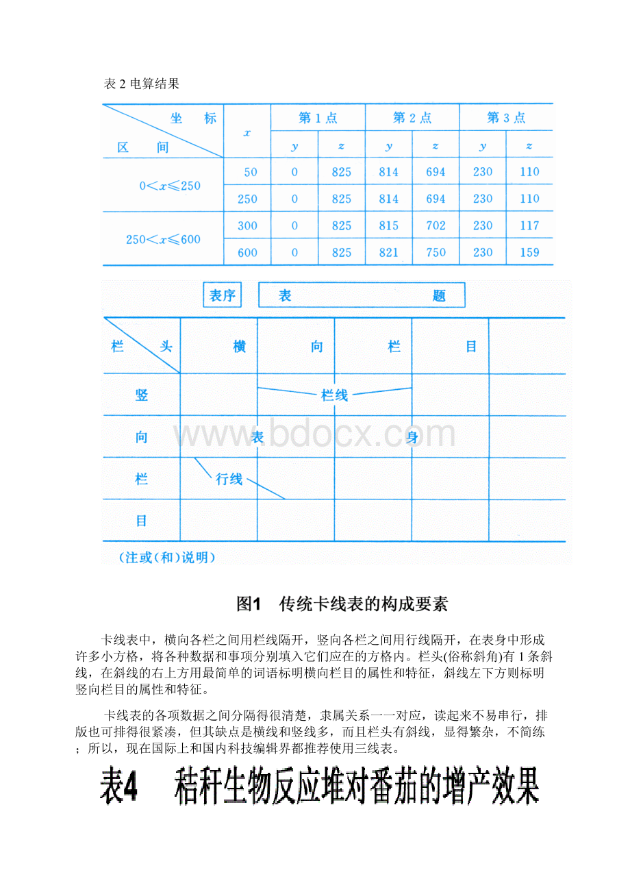 编辑常用之表格的规范化使用.docx_第3页