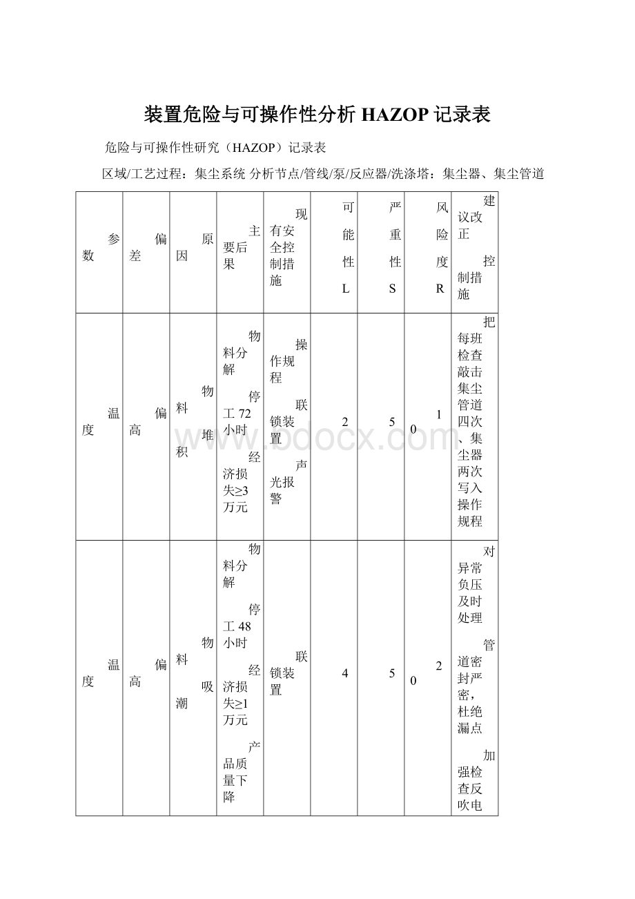 装置危险与可操作性分析HAZOP记录表.docx_第1页