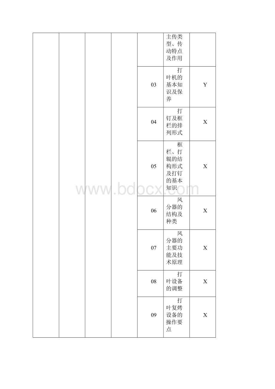 打叶复烤初级工题库Word格式文档下载.docx_第2页