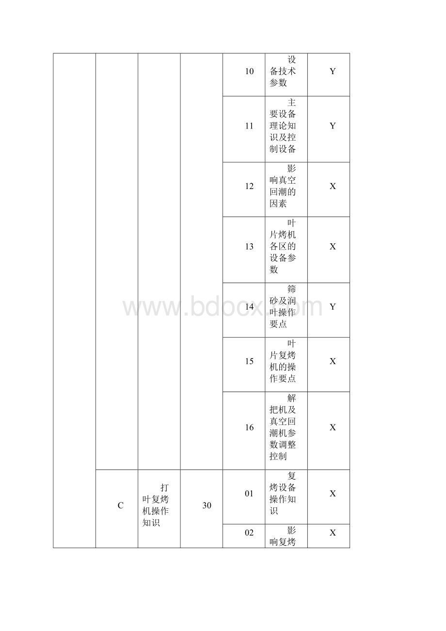 打叶复烤初级工题库Word格式文档下载.docx_第3页