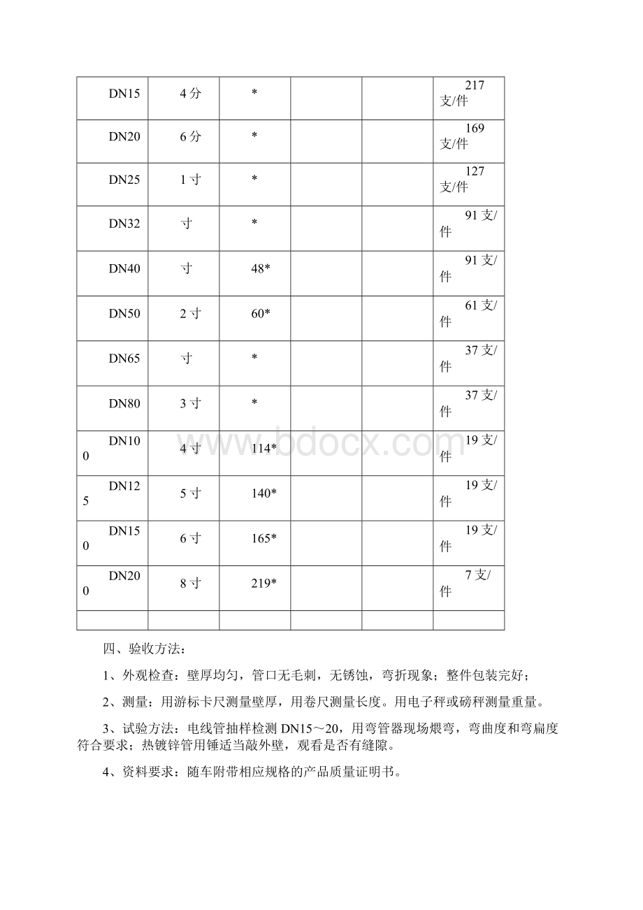 水电工程材料进场验收标准大全.docx_第2页