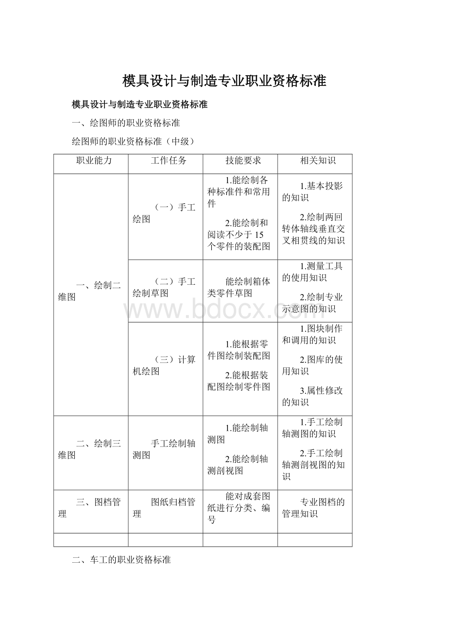 模具设计与制造专业职业资格标准Word下载.docx