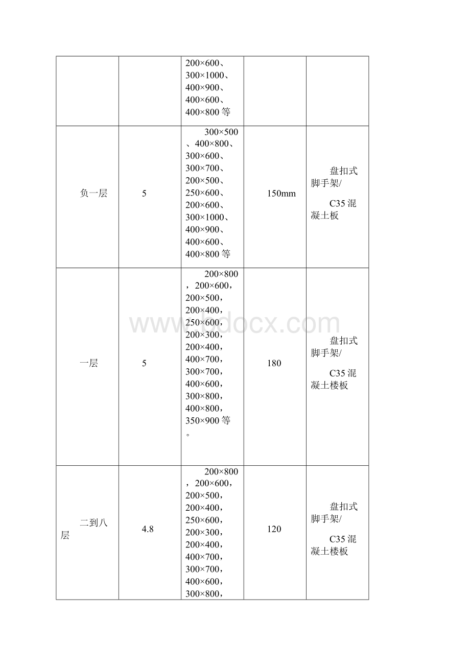 盘扣式脚手架模板及支撑架专项施工方案Word文档下载推荐.docx_第2页