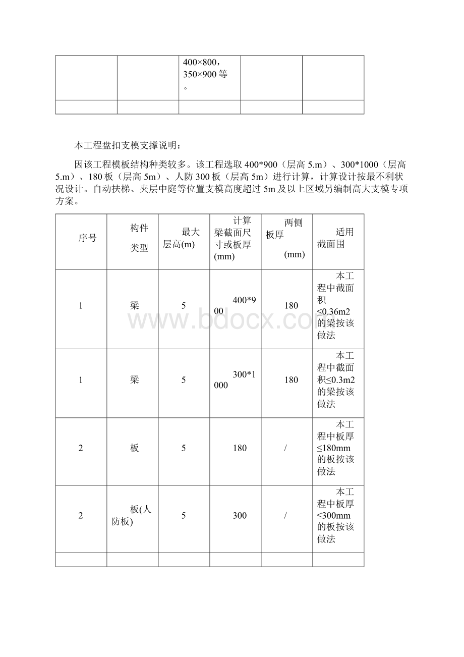 盘扣式脚手架模板及支撑架专项施工方案Word文档下载推荐.docx_第3页