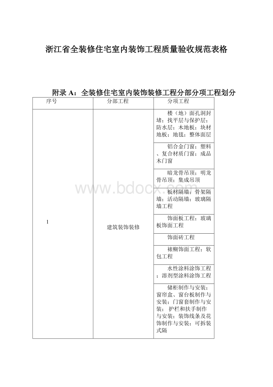 浙江省全装修住宅室内装饰工程质量验收规范表格Word下载.docx