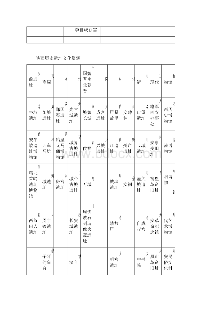 陕西地域文化资源Word文档格式.docx_第2页