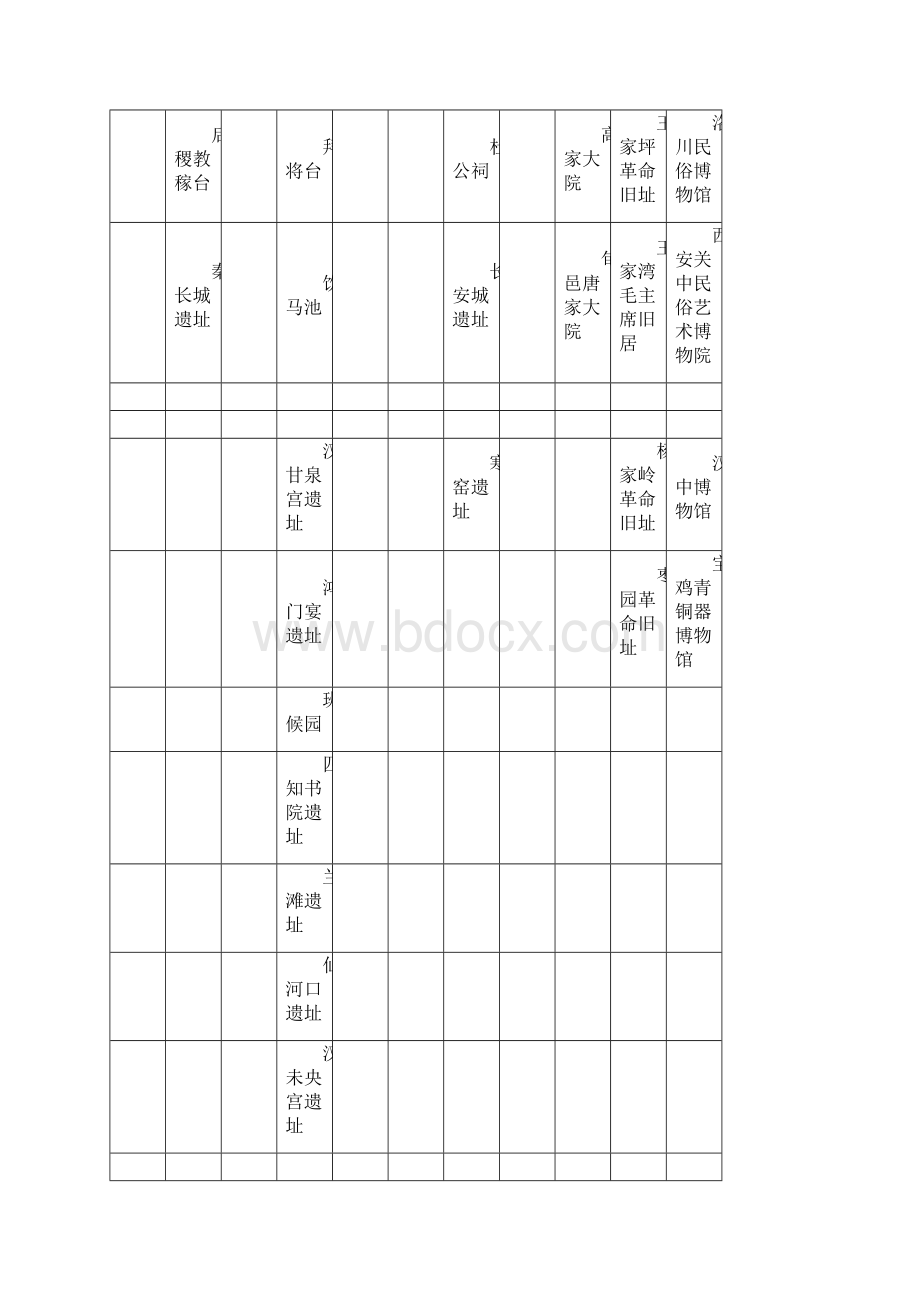 陕西地域文化资源Word文档格式.docx_第3页