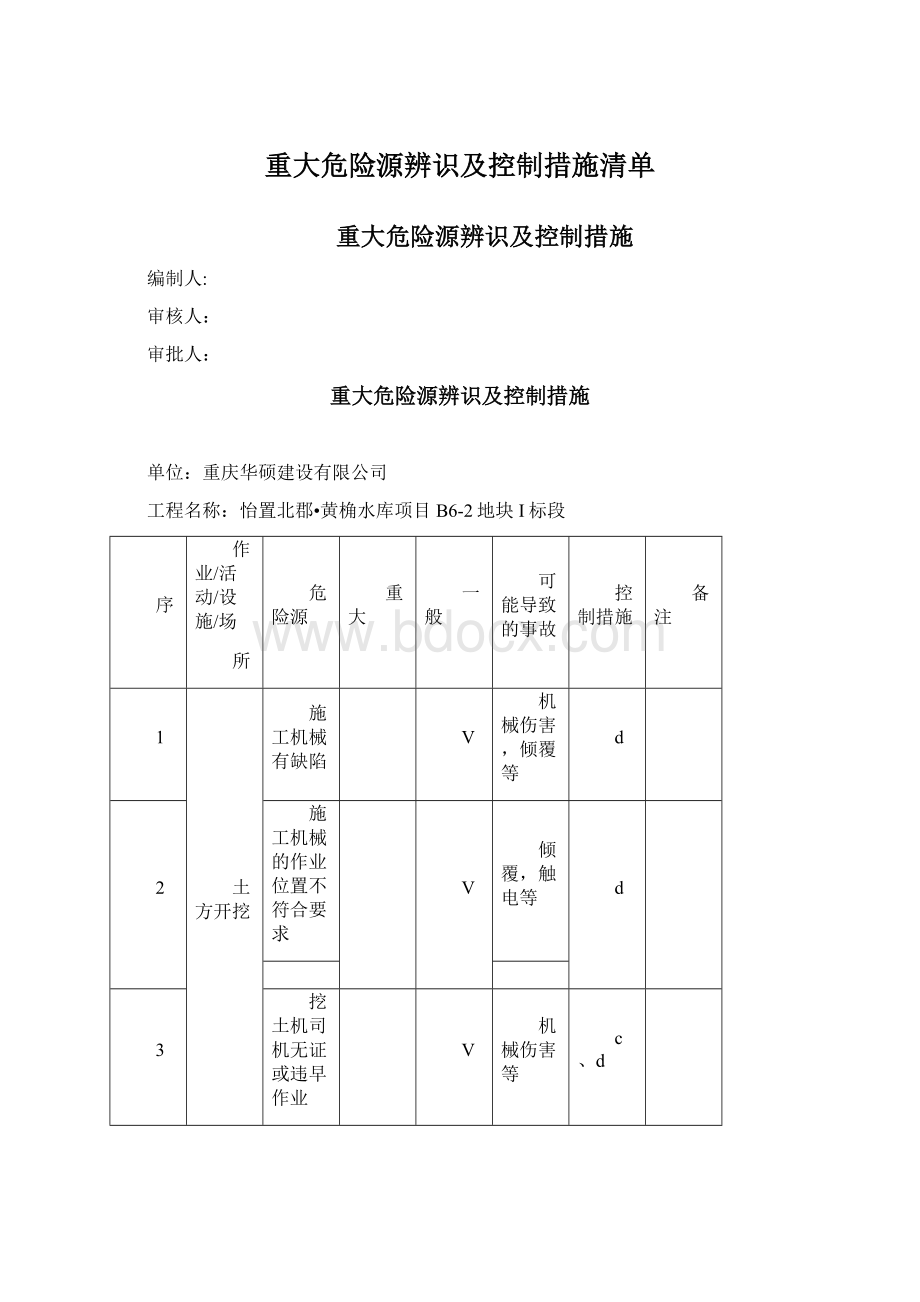 重大危险源辨识及控制措施清单.docx_第1页