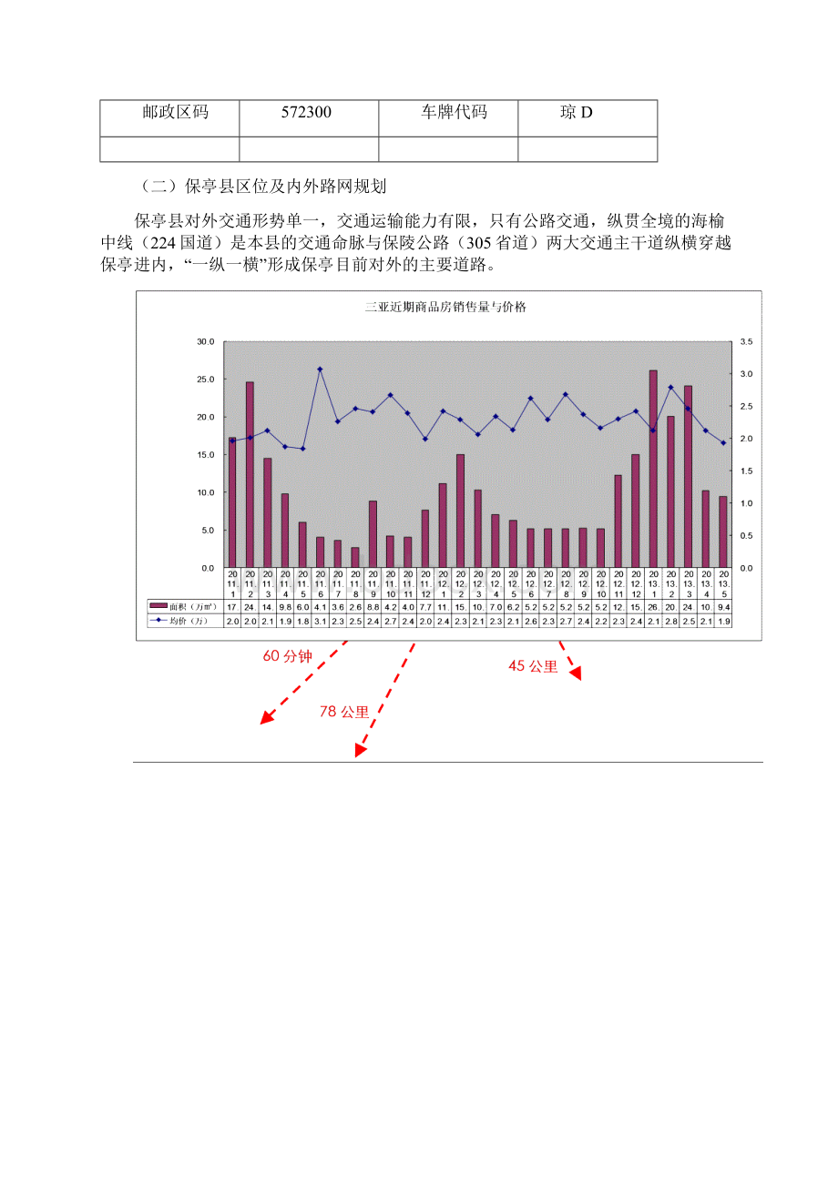 海南保亭房地产市场分析报告.docx_第3页