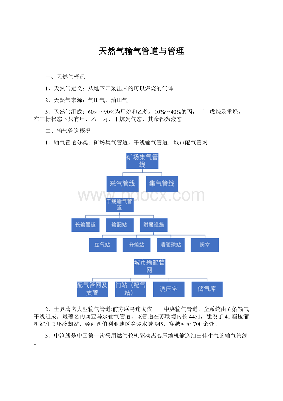 天然气输气管道与管理.docx