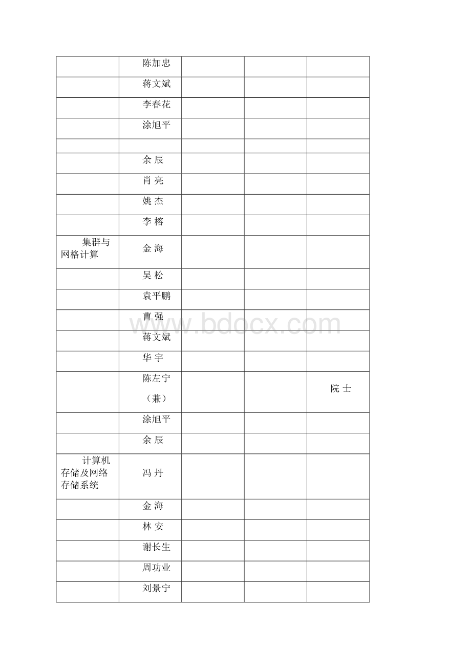 华中科技大学计算机学院导师及科研方向Word文件下载.docx_第2页