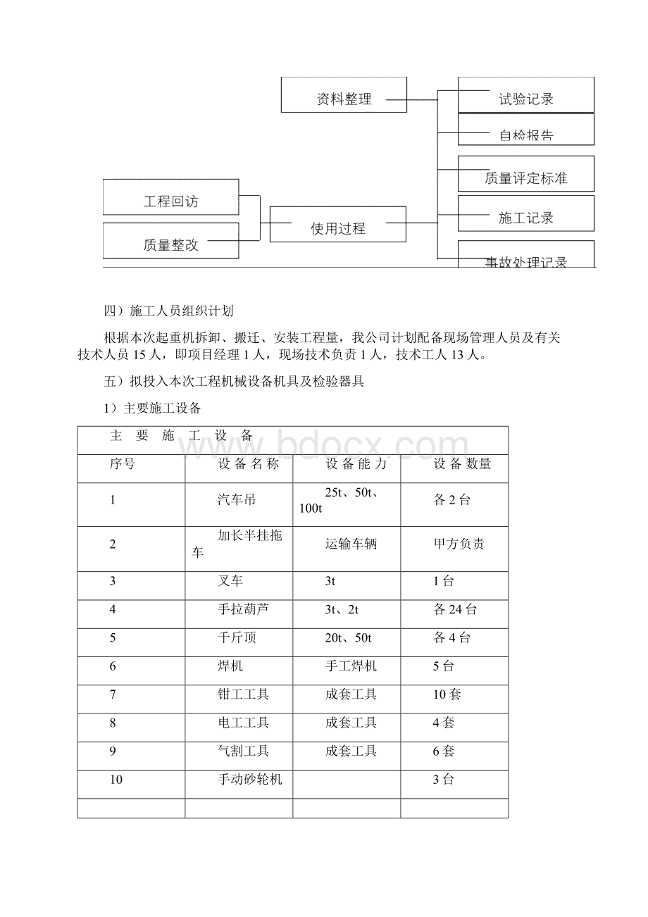 桥门式起重机拆卸搬迁安装施工方案Word文档下载推荐.docx_第3页