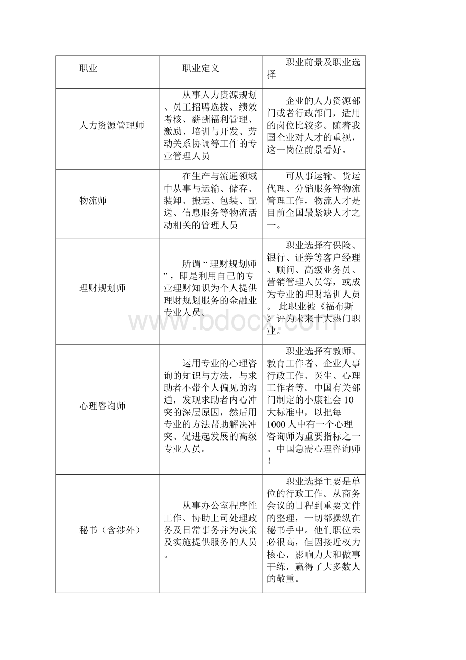 212年所有国家职业资格证书招生简章Word文档格式.docx_第2页