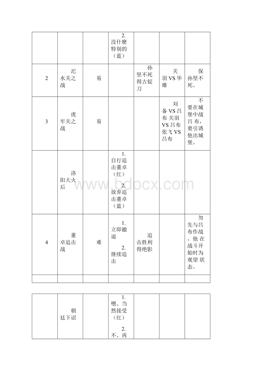 曹操传攻略.docx_第2页