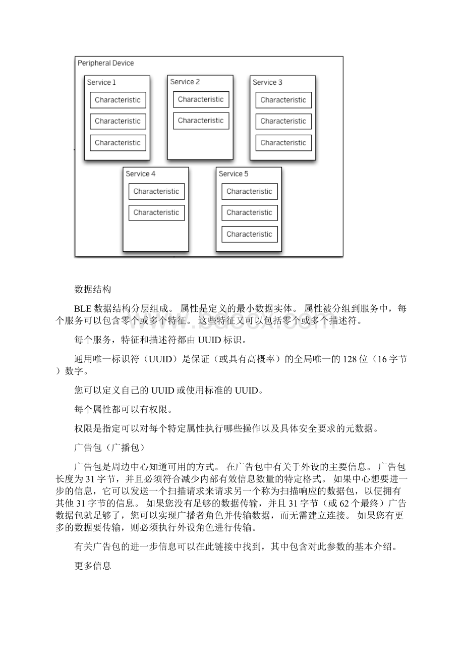 ArduinoBLE函数库中文.docx_第2页