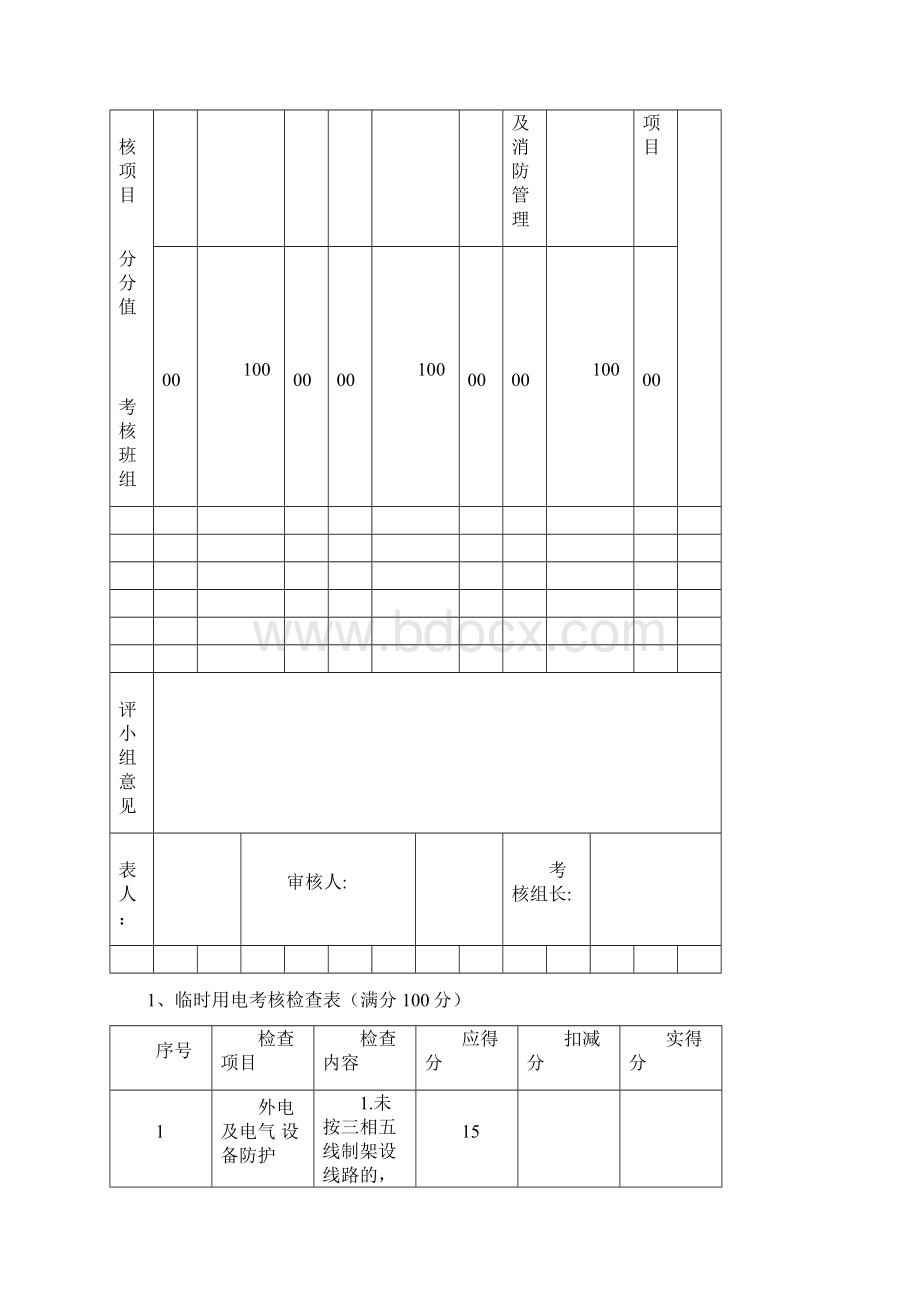 安全环保考核评分表.docx_第2页