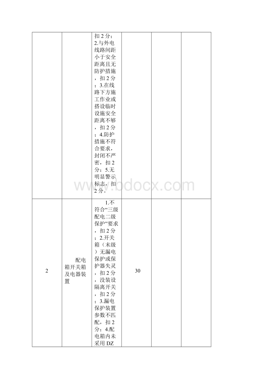 安全环保考核评分表.docx_第3页