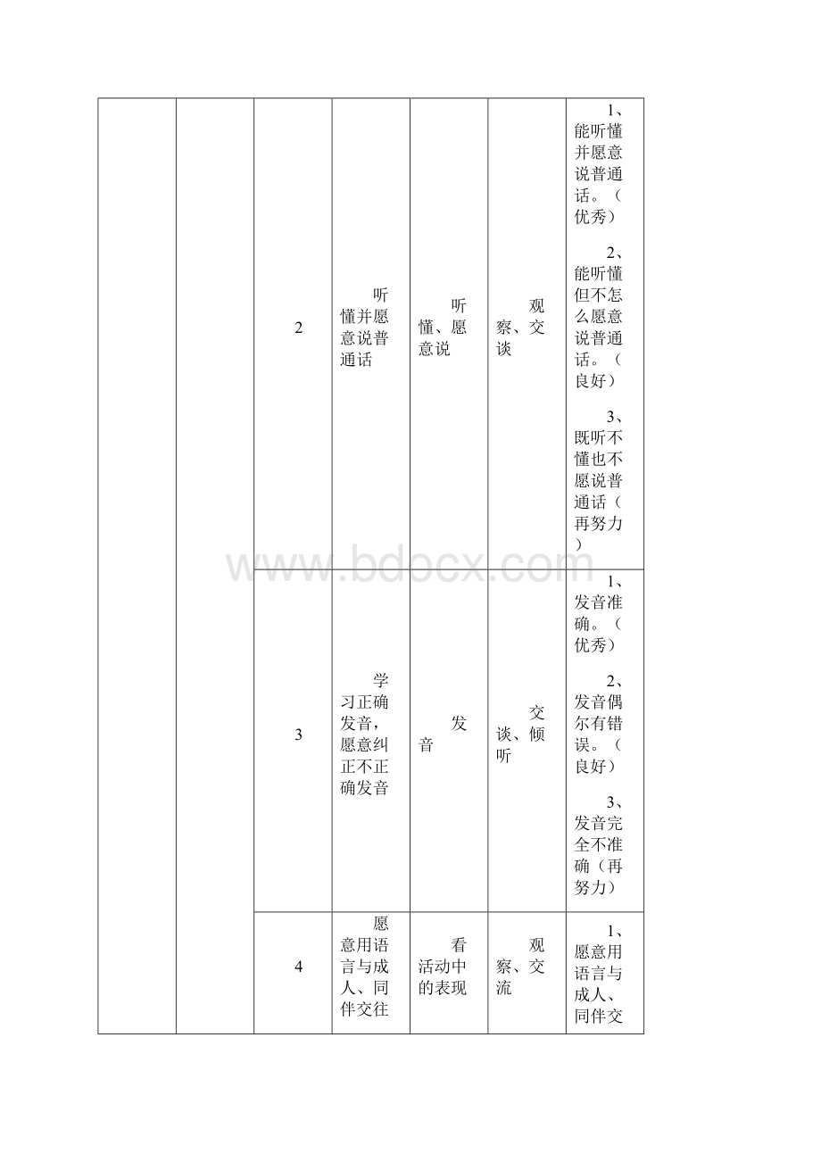 幼儿园语言领域幼儿发展水平评价指标 分小班中班大班.docx_第2页