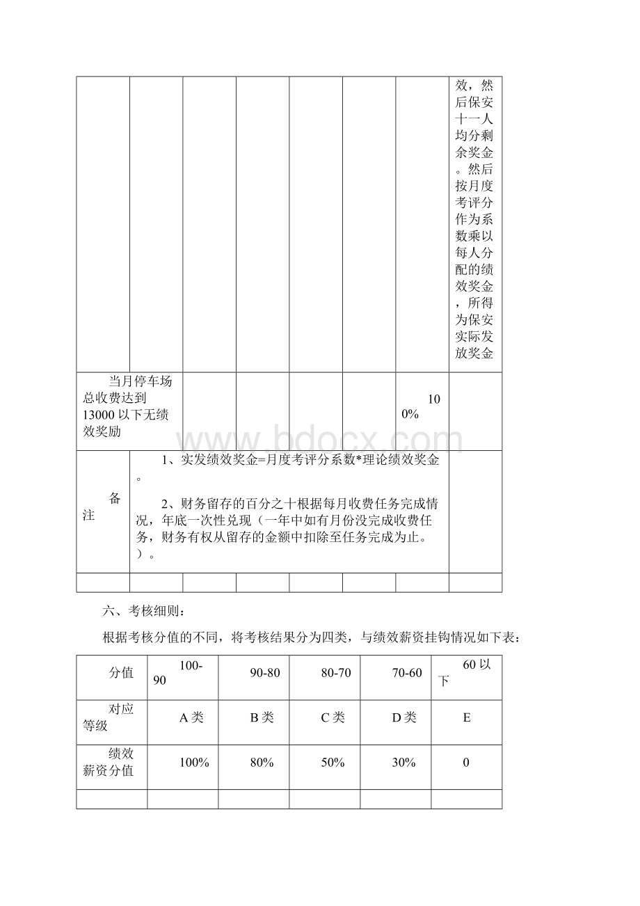 停车场管理人员绩效考核细则页.docx_第3页