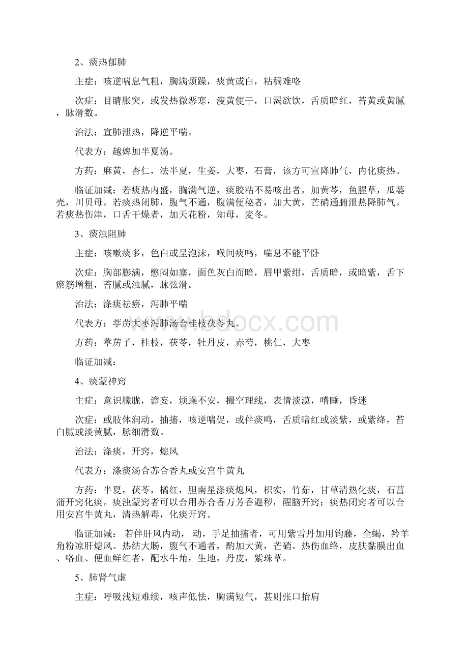 肺胀诊疗方案Word下载.docx_第3页