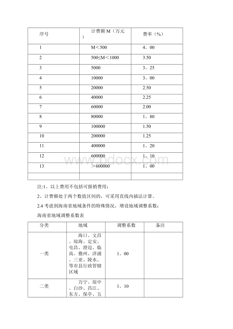 海南省监理计费.docx_第2页