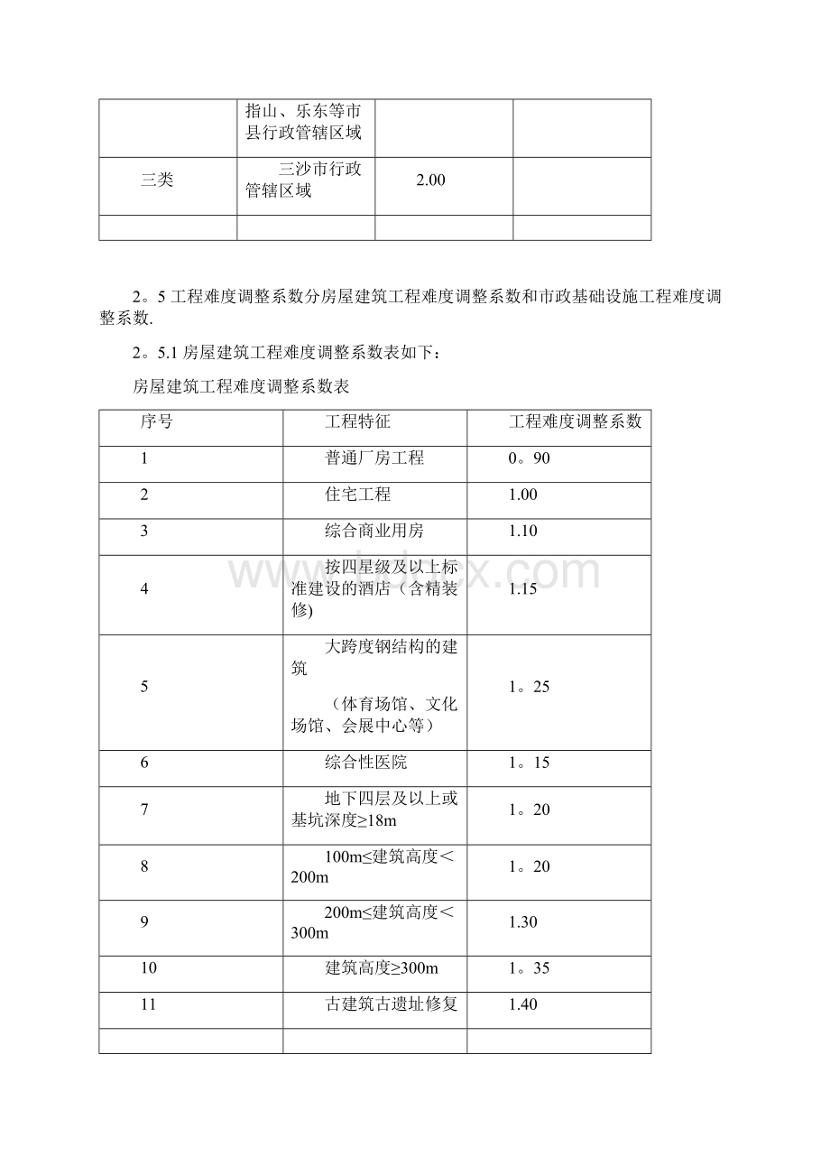 海南省监理计费.docx_第3页