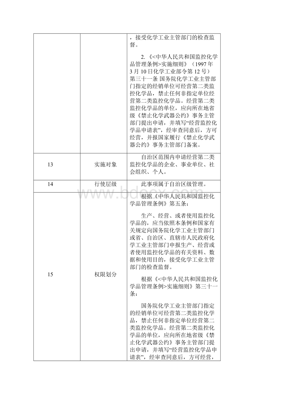 第二类监控化学品经营许可Word格式文档下载.docx_第2页