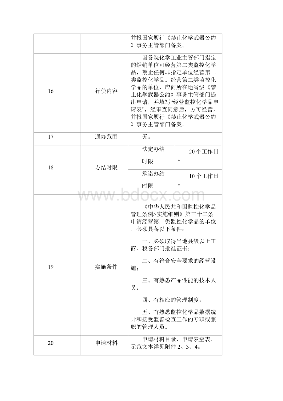 第二类监控化学品经营许可Word格式文档下载.docx_第3页