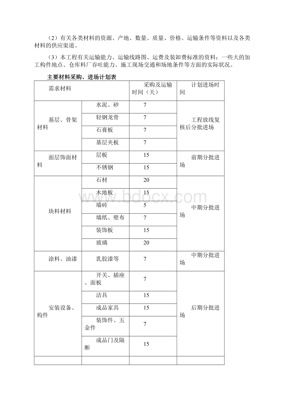 工程材料的进场计划.docx_第2页