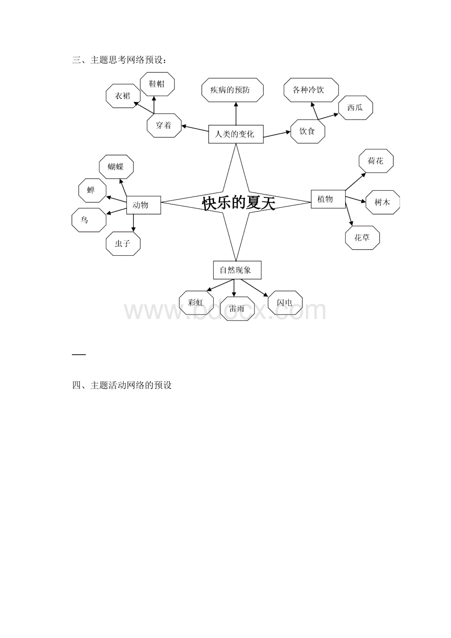 小班主题探究活动.docx_第2页