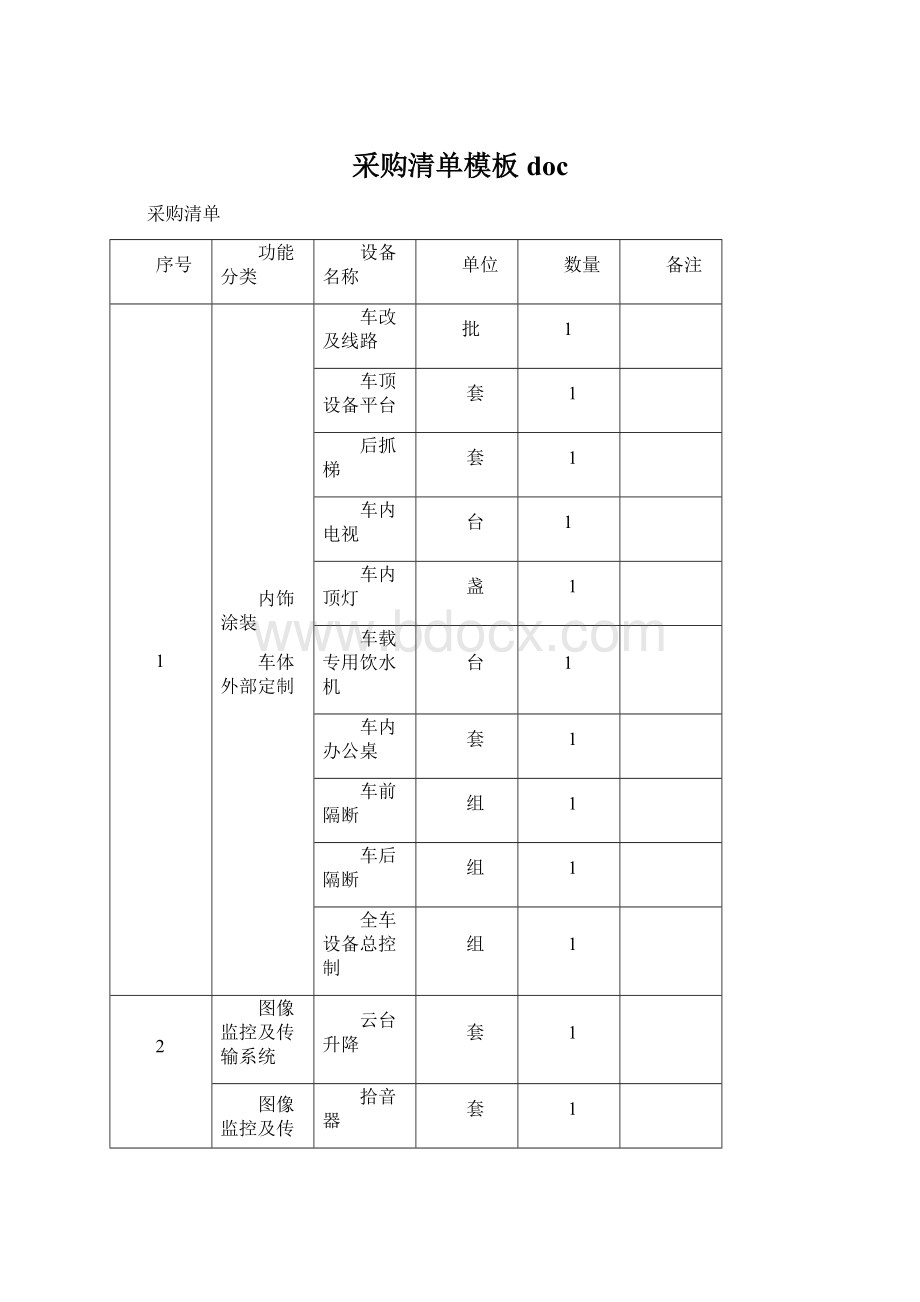 采购清单模板doc.docx_第1页