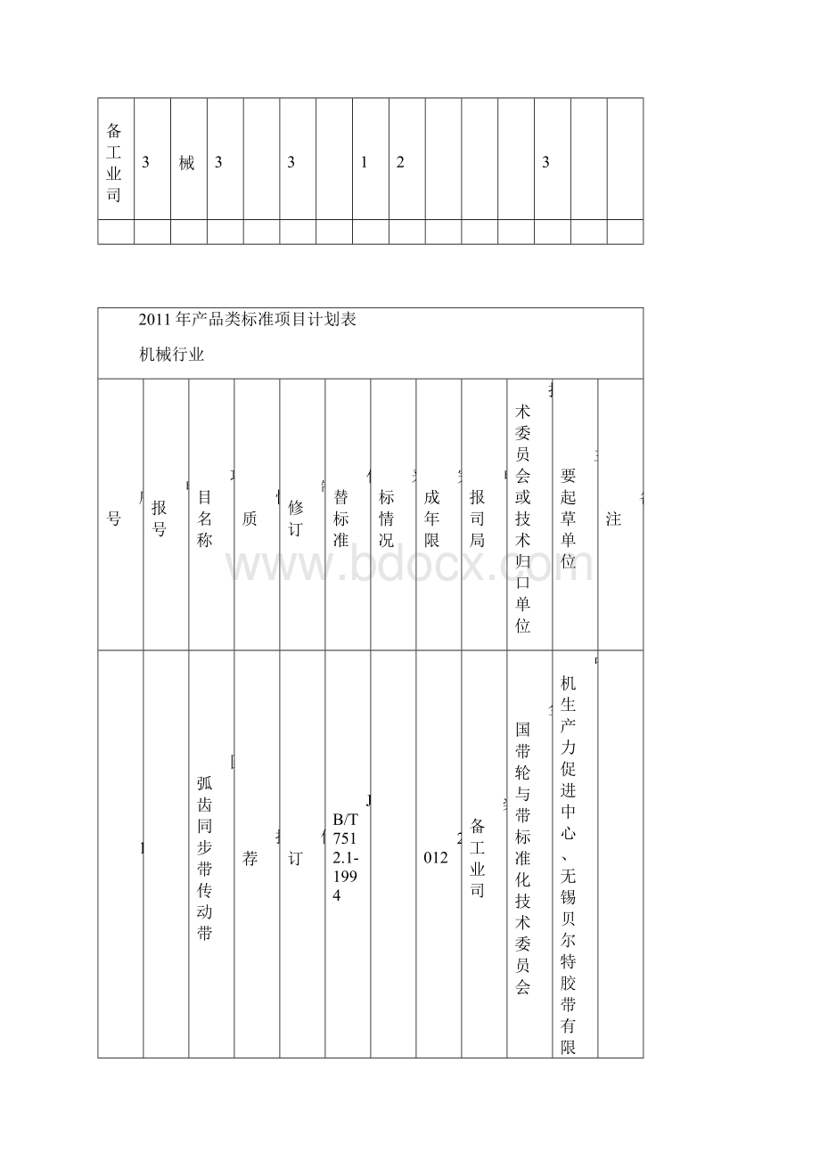 钢铁企业能源管理系统技术规范等70项工业行业标准制修订计划征求意见.docx_第2页