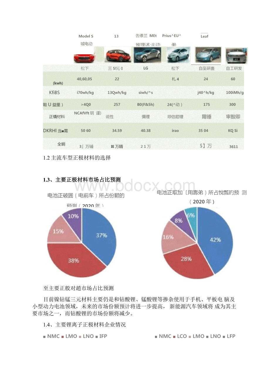 动力电池四大关键材料产业格局.docx_第2页