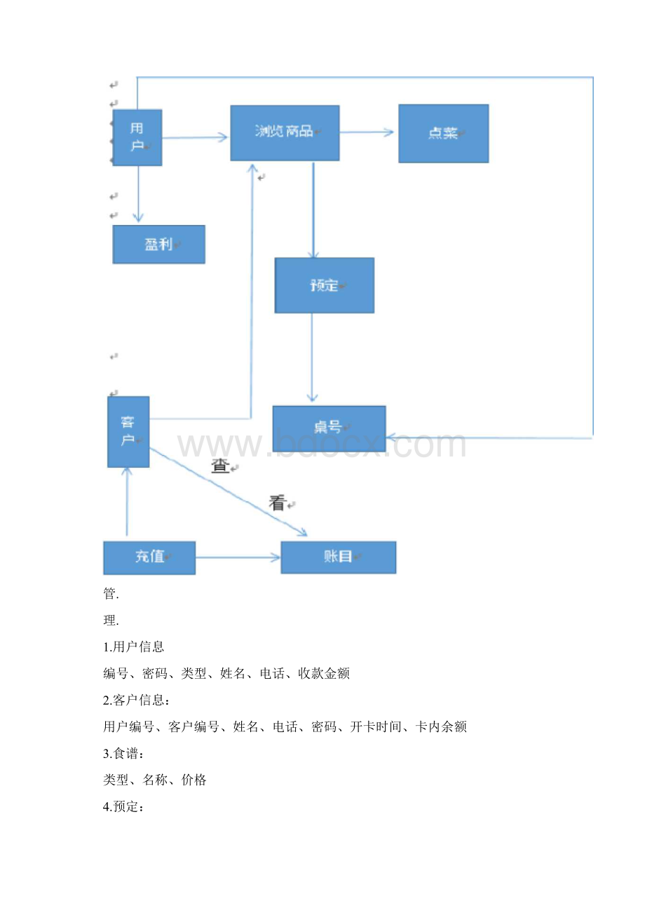 SQL数据库期末作业餐饮管理系统Word格式文档下载.docx_第2页