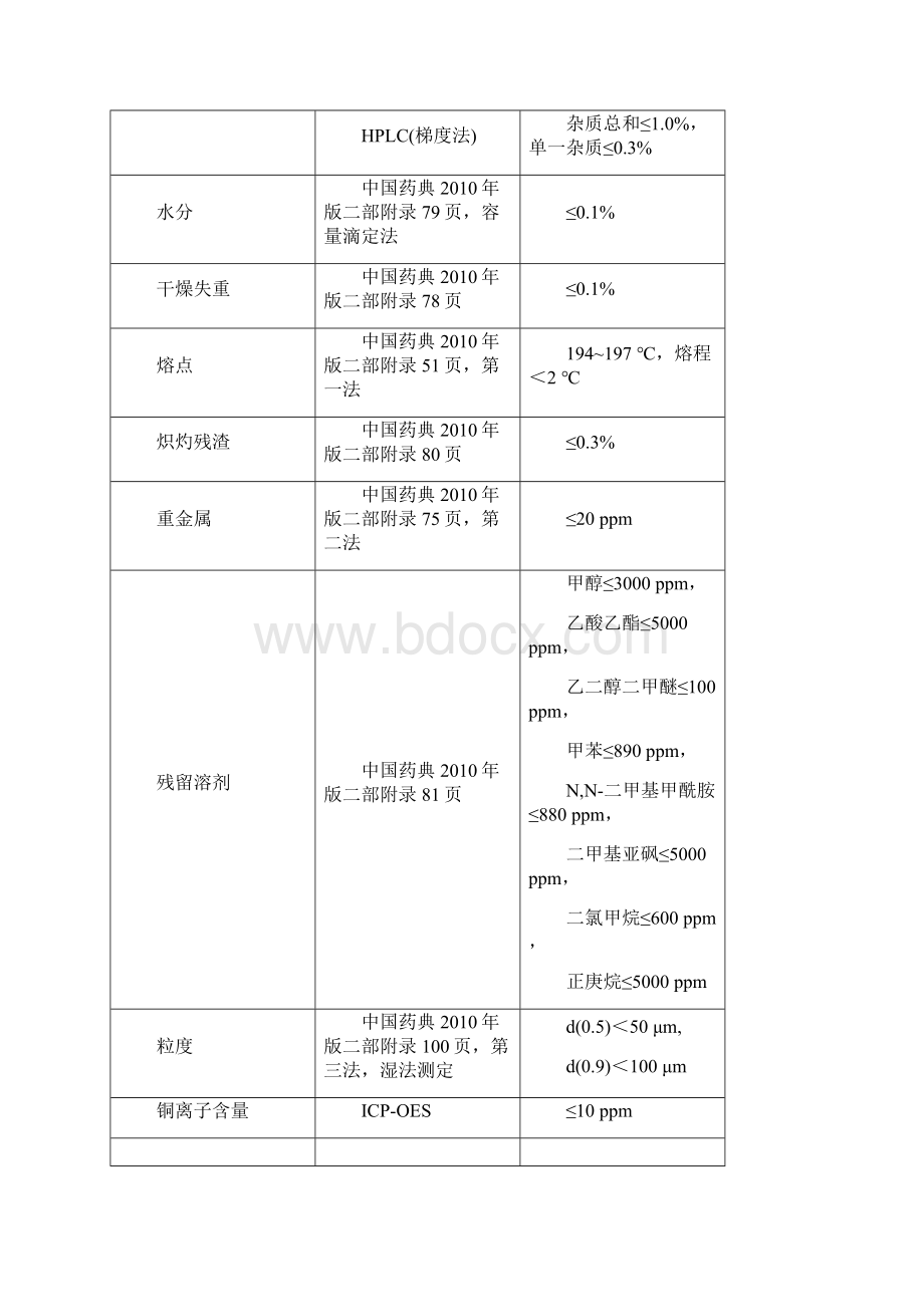 XXX分析方法转移方案141231Word文档下载推荐.docx_第3页