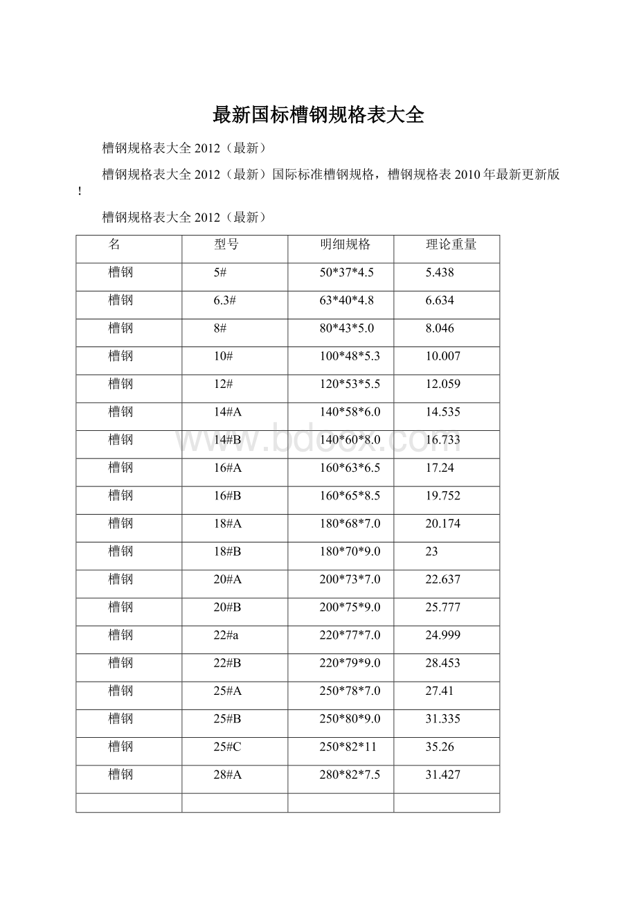 最新国标槽钢规格表大全Word下载.docx